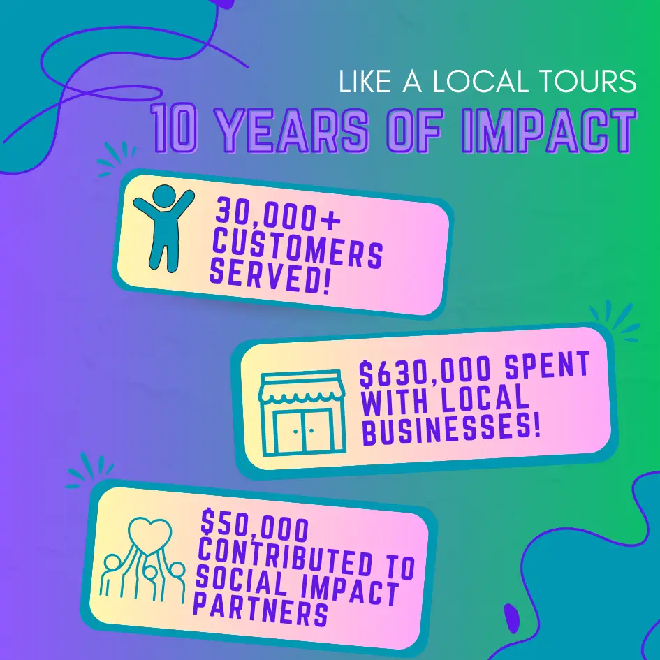 LIKE A LOCAL TOURS CELEBRATES A DECADE OF IMMERSIVE & IMPACTFUL NYC EXPERIENCES! | Like A Local Tours infographic repeating text in this article